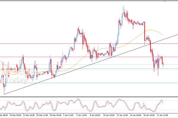 Pembaruan malam untuk Bitcoin -22-01-2026