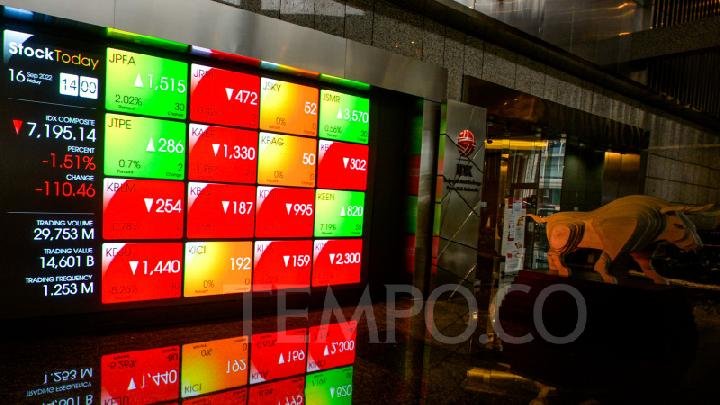 Langkah-langkah yang Dilakukan oleh OJK dan IDX Indonesia Setelah Keputusan MSCI