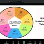 Membentuk Karakter Gaya Hidup Berkelanjutan: Pengalaman Mahasiswa Universitas IPB yang Berpartisipasi dalam Program 30 Hari Eco Journey