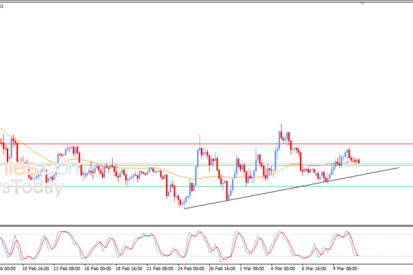 Pembaruan perkiraan untuk Ethereum -11-03-2026
