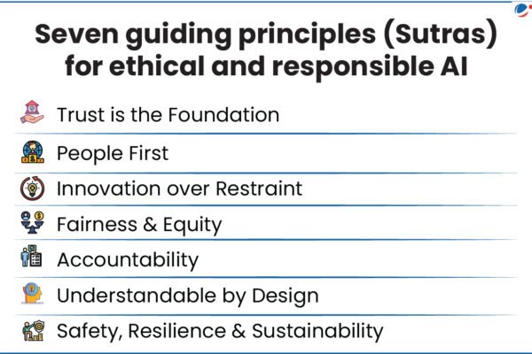 Kementerian Elektronik dan Teknologi Informasi (MeitY) meluncurkan Pedoman Tata Kelola Kecerdasan Buatan (AI) India